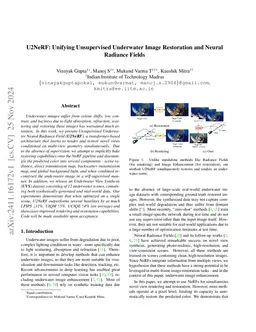U2NeRF: Unsupervised Underwater Image Restoration and Neural Radiance
  Fields