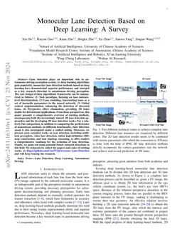 Monocular Lane Detection Based on Deep Learning: A Survey
