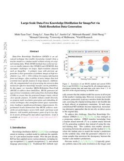 Large-Scale Data-Free Knowledge Distillation for ImageNet via
  Multi-Resolution Data Generation