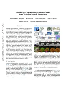 Distilling Spectral Graph for Object-Context Aware Open-Vocabulary Semantic Segmentation