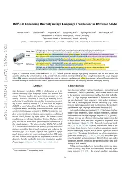 DiffSLT: Enhancing Diversity in Sign Language Translation via Diffusion
  Model