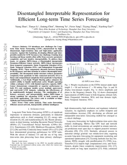 Disentangled Parameter-Efficient Linear Model for Long-Term Time Series Forecasting