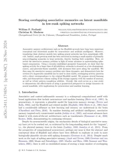 Storing overlapping associative memories on latent manifolds in low-rank spiking networks