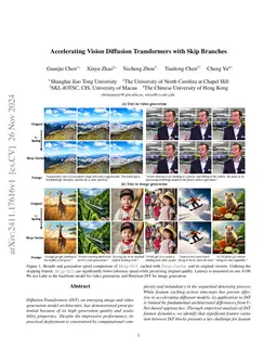 Towards Stabilized and Efficient Diffusion Transformers through Long-Skip-Connections with Spectral Constraints