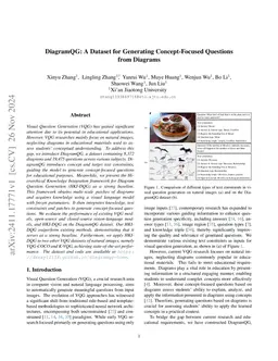 Diagram-Driven Course Questions Generation