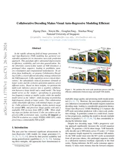 Collaborative Decoding Makes Visual Auto-Regressive Modeling Efficient