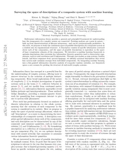 Surveying the space of descriptions of a composite system with machine learning