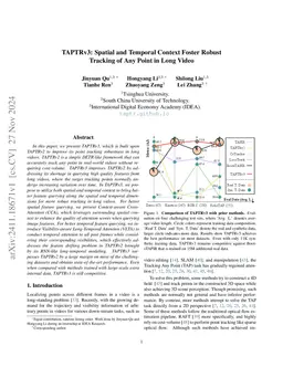 TAPTRv3: Spatial and Temporal Context Foster Robust Tracking of Any Point in Long Video