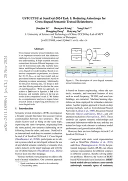 USTCCTSU at SemEval-2024 Task 1: Reducing Anisotropy for Cross-lingual
  Semantic Textual Relatedness Task