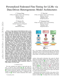 Personalized Federated Fine-Tuning for LLMs via Data-Driven Heterogeneous Model Architectures