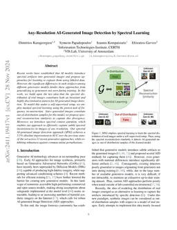 Any-Resolution AI-Generated Image Detection by Spectral Learning