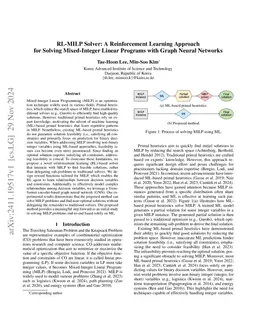 RL-SPH: Learning to Achieve Feasible Solutions for Integer Linear Programs