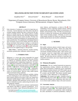 Melanoma Detection with Uncertainty Quantification