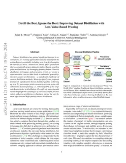 Distill the Best, Ignore the Rest: Improving Dataset Distillation with
  Loss-Value-Based Pruning