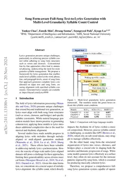 Song Form-aware Full-Song Text-to-Lyrics Generation with Multi-Level Granularity Syllable Count Control