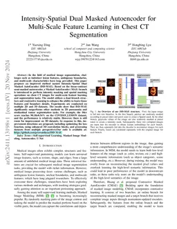 Intensity-Spatial Dual Masked Autoencoder for Multi-Scale Feature Learning in Chest CT Segmentation