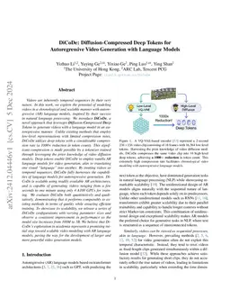 DiCoDe: Diffusion-Compressed Deep Tokens for Autoregressive Video
  Generation with Language Models