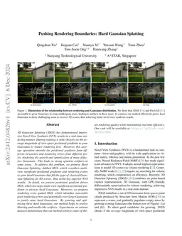 Pushing Rendering Boundaries: Hard Gaussian Splatting