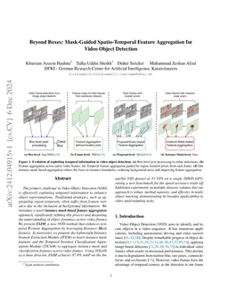 Beyond Boxes: Mask-Guided Spatio-Temporal Feature Aggregation for Video
  Object Detection