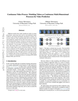 Continuous Video Process: Modeling Videos as Continuous
  Multi-Dimensional Processes for Video Prediction