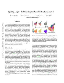 Spatially-Adaptive Hash Encodings For Neural Surface Reconstruction