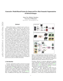 Generative Model-Based Fusion for Improved Few-Shot Semantic
  Segmentation of Infrared Images