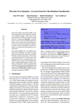 Diversity Over Quantity: A Lesson From Few Shot Relation Classification