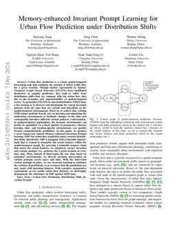 Memory-enhanced Invariant Prompt Learning for Urban Flow Prediction
  under Distribution Shifts