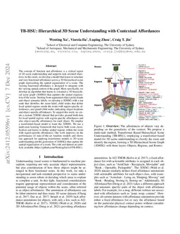 TB-HSU: Hierarchical 3D Scene Understanding with Contextual Affordances