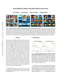Nested Diffusion Models Using Hierarchical Latent Priors