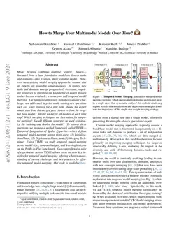 How to Merge Your Multimodal Models Over Time?