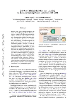 JAPAGEN: Efficient Few/Zero-shot Learning via Japanese Training Dataset
  Generation with LLM