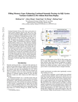 Filling Memory Gaps: Enhancing Continual Semantic Parsing via SQL Syntax
  Variance-Guided LLMs without Real Data Replay