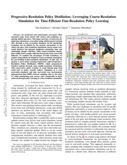 Progressive-Resolution Policy Distillation: Leveraging Coarse-Resolution Simulations for Time-Efficient Fine-Resolution Policy Learning