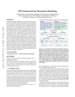 Subtopic-aware View Sampling and Temporal Aggregation for Long-form
  Document Matching