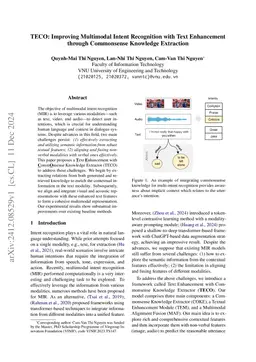 TECO: Improving Multimodal Intent Recognition with Text Enhancement
  through Commonsense Knowledge Extraction