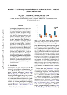 MoSLD: An Extremely Parameter-Efficient Mixture-of-Shared LoRAs for
  Multi-Task Learning