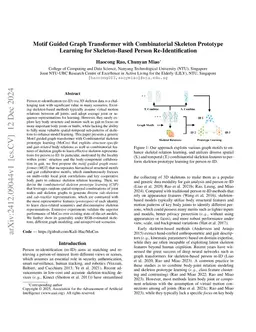 Motif Guided Graph Transformer with Combinatorial Skeleton Prototype Learning for Skeleton-Based Person Re-Identification