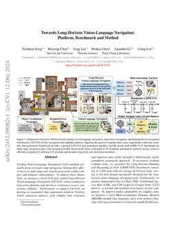 Towards Long-Horizon Vision-Language Navigation: Platform, Benchmark and Method