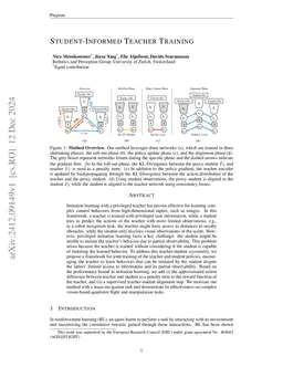 Student-Informed Teacher Training