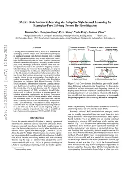 DASK: Distribution Rehearsing via Adaptive Style Kernel Learning for
  Exemplar-Free Lifelong Person Re-Identification
