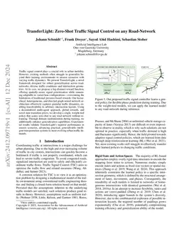 TransferLight: Zero-Shot Traffic Signal Control on any Road-Network