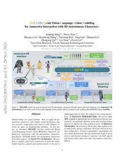 SOLAMI: Social Vision-Language-Action Modeling for Immersive Interaction
  with 3D Autonomous Characters