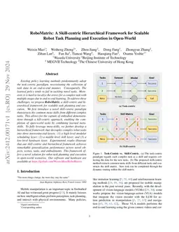 RoboMatrix: A Skill-centric Hierarchical Framework for Scalable Robot Task Planning and Execution in Open-World