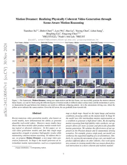 Motion Dreamer: Boundary Conditional Motion Reasoning for Physically Coherent Video Generation