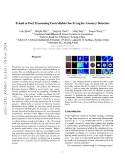 Friend or Foe? Harnessing Controllable Overfitting for Anomaly Detection