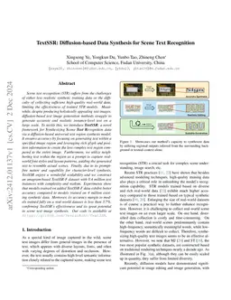 TextSSR: Diffusion-based Data Synthesis for Scene Text Recognition