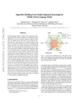 Align-KD: Distilling Cross-Modal Alignment Knowledge for Mobile
  Vision-Language Model