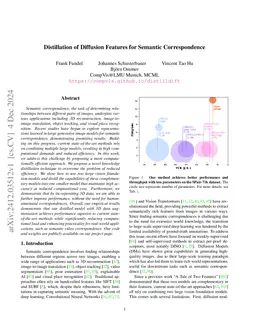 Distillation of Diffusion Features for Semantic Correspondence