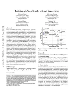 Training MLPs on Graphs without Supervision